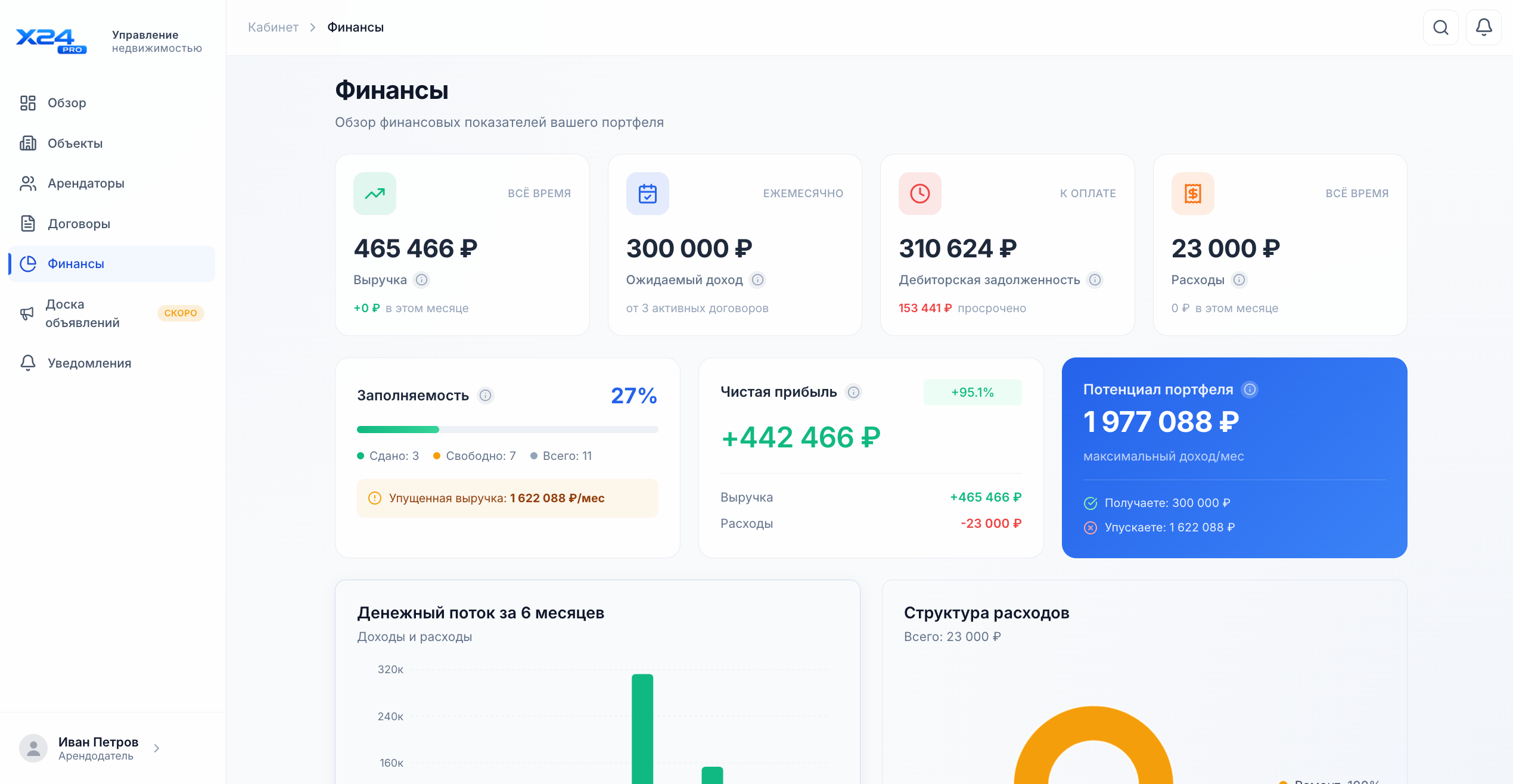 Финансовые показатели X24 PRO: выручка, ожидаемый доход от активных договоров и денежный поток